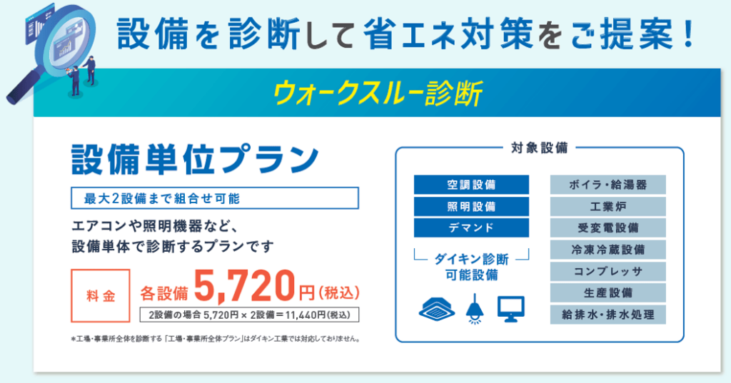 ウォークスルー診断 画像